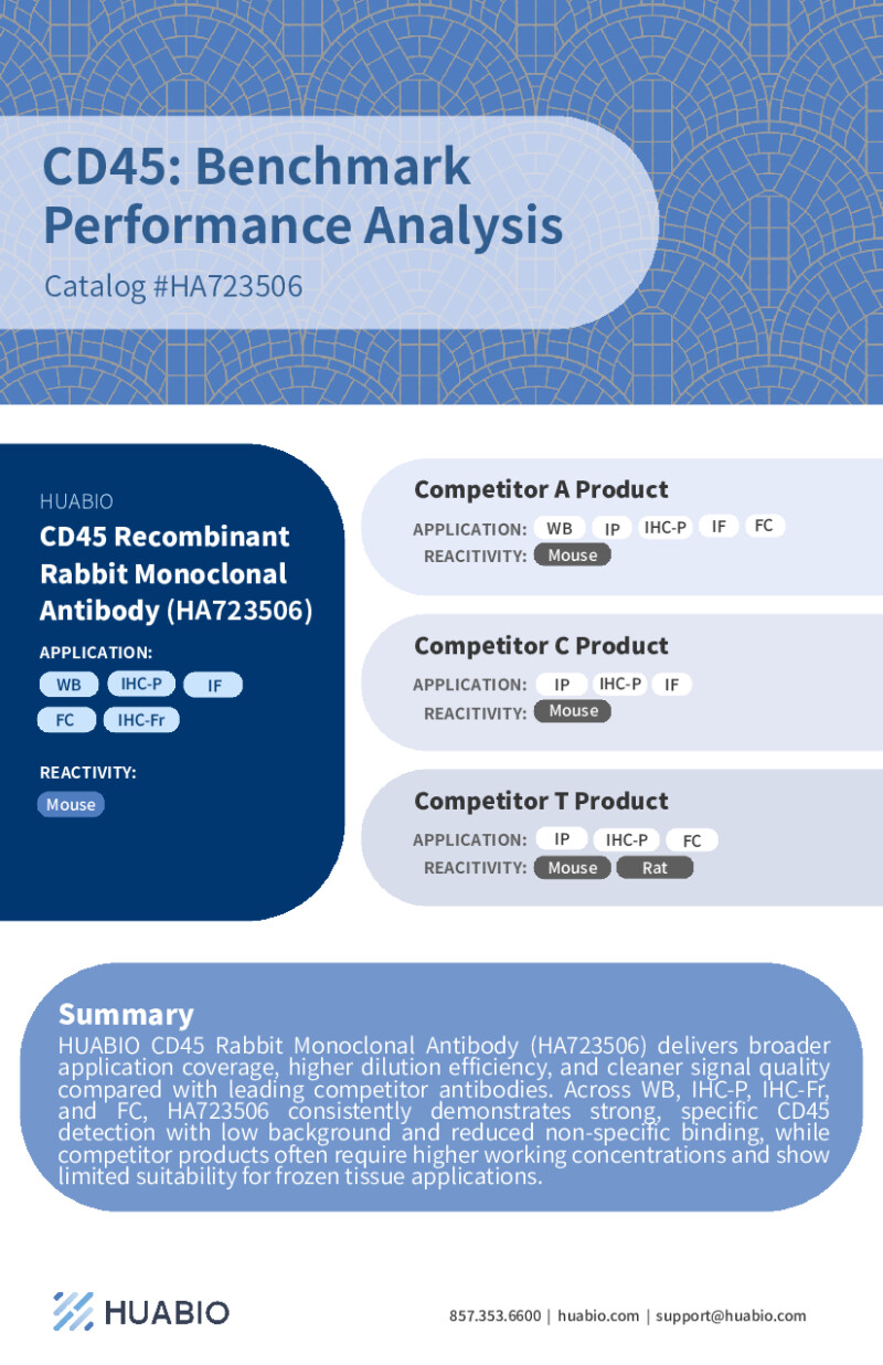 Huabio Cd45 Ha723506 Benchmark Performance Analysis