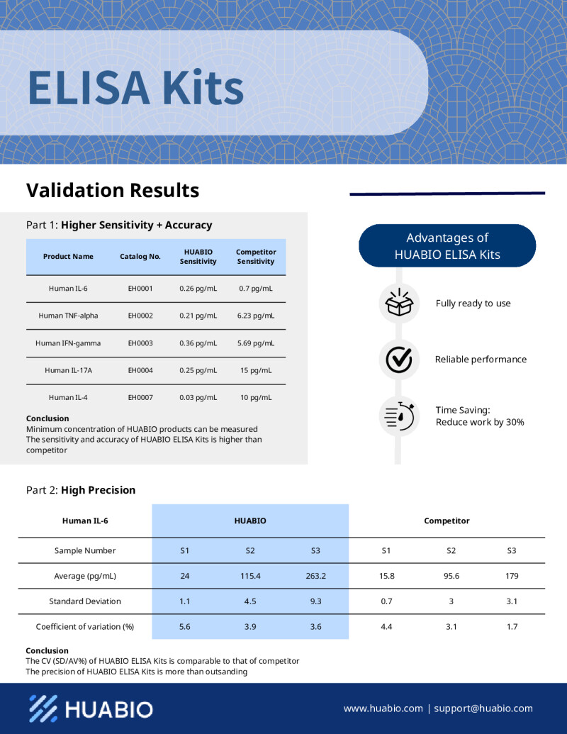 Huabio Elisa Kits Eacr