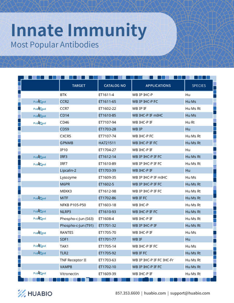 Huabio Innate Immunity Antibodies